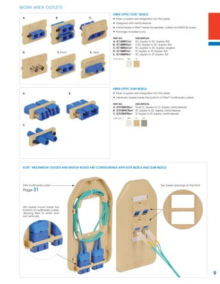 9
WORK AREA OUTLETS
B. C.A.
E. FrontD.
FIBER OPTIC ELITE™
BEZELS
• Fiber couplers are integrated into the bezel
• Designed with metal sleeves
• Install bezels in EliteTM
series faceplates, outlets and MUTOA boxes
• Package includes icons
PART NO. DESCRIPTION
A. IC108BFCxx¹ SC duplex to SC duplex, ﬂat
B. IC108BFDxx¹ 2 SC duplex to SC duplex, ﬂat
C. IC108BACxx¹ SC duplex to SC duplex, angled
D. IC108BFTxx¹ ST duplex to ST duplex, ﬂat
E. IC108BFRxx¹ SC duplex to ST duplex, ﬂat
Color (xx¹) = WH IV
FIBER OPTIC SLIM BEZELS
• Fiber couplers are integrated into the bezel
• Install slim bezels inside the bottom of EliteTM
multimedia outlets
PART NO. DESCRIPTION
A. ICFOBWLBxx¹ Dual LC duplex to LC duplex,metal sleeves
B. ICFOBWCBxx¹ SC duplex to SC duplex,metal sleeves
C. ICFOBWTBxx¹ ST duplex to ST duplex,metal sleeves
Color (xx¹) = WH IV GY
B.A.
C.
E. Rear
Elite multimedia outlet
Page 31
ELITE™
MULTIMEDIA OUTLETS AND MUTOA BOXES ARE CONFIGURABLE WITH ELITE BEZELS AND SLIM BEZELS
Slim bezels mount inside the
bottom of multimedia outlets
allowing ﬁber to enter and
exit vertically.
Two bezel openings on the front
 