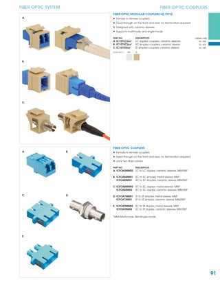 91
FIBER OPTIC SYSTEM FIBER OPTIC COUPLERS
FIBER OPTIC MODULAR COUPLERS HD STYLE
• Female to female couplers
• Feed-through on the front and rear; no termination required
• Designed with ceramic sleeves
• Supports multimode and single-mode
PART NO. DESCRIPTION CARTON / CASE
A. IC107LC2xx¹ LC duplex couplers, ceramic sleeves 50 / 400
B. IC107SC2xx¹ SC simplex couplers, ceramic sleeve 50 / 400
C. IC107ST2xx¹ ST simplex couplers, ceramic sleeve 50 / 400
Color (xx¹) = WH IV
A.
B.
C.
FIBER OPTIC COUPLERS
• Female to female couplers
• Feed-through on the front and rear; no termination required
• Joins two ﬁber cables
PART NO. DESCRIPTION
A. ICFOA5MM02 LC to LC duplex, ceramic sleeves, MM/SM*
B. ICFOA8MM01 SC to SC simplex, metal sleeve, MM*
ICFOA8SM01 SC to SC simplex, ceramic sleeve, MM/SM*
C. ICFOA8MM02 SC to SC duplex, metal sleeves, MM*
ICFOA8SM02 SC to SC duplex, ceramic sleeves, MM/SM*
D. ICFOA7MM01 ST to ST simplex, metal sleeve, MM*
ICFOA7SM01 ST to ST simplex, ceramic sleeve, MM/SM*
E. ICFOA9MM02 SC to ST duplex, metal sleeves, MM*
ICFOA9SM02 SC to ST duplex, ceramic sleeves, MM/SM*
*MM=Multimode, SM=Single-mode
A.
C.
E.
B.
D.
 