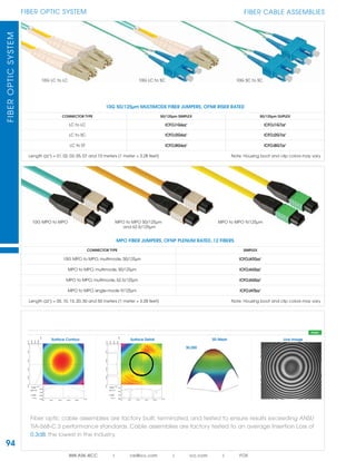 94
FIBER OPTIC SYSTEMFIBEROPTICSYSTEM
888.ASK.4ICC | csr@icc.com | icc.com | FOS
FIBER CABLE ASSEMBLIES
3D-Mesh
30,280
Surface Contour
5100
5400
5700
6000
(nm)
0.050.0100.0150.0200.0(um)
5400
5700
6000
(nm)
0.0 50.0 100.0 150.0 200.0
(um)
Height
6254 nm
Length
0 um
Live Image
PASS
Surface Detail
400
440
480
520
(nm)
0.050.0100.0150.0200.0(um)
440
480
520
(nm)
0.0 50.0 100.0 150.0 200.0
(um)
Height
497 nm
Length
0 um 4005100
Fiber optic cable assemblies are factory built, terminated, and tested to ensure results exceeding ANSI/
TIA-568-C.3 performance standards. Cable assemblies are factory tested to an average Insertion Loss of
0.3dB, the lowest in the industry.
10G 50/125µm MULTIMODE FIBER JUMPERS, OFNR RISER RATED
CONNECTOR TYPE 50/125µm SIMPLEX 50/125µm DUPLEX
LC to LC ICFOJ1G6zz1
ICFOJ1G7zz1
LC to SC ICFOJ2G6zz1
ICFOJ2G7zz1
LC to ST ICFOJ8G6zz1
ICFOJ8G7zz1
Length (zz¹) = 01, 02, 03, 05, 07 and 10 meters (1 meter = 3.28 feet) Note: Housing boot and clip colors may vary
10G LC to SC10G LC to LC 10G SC to SC
MPO FIBER JUMPERS, OFNP PLENUM RATED, 12 FIBERS
CONNECTOR TYPE SIMPLEX
10G MPO to MPO, multimode, 50/125µm ICFOJATGzz1
MPO to MPO, multimode, 50/125µm ICFOJA55zz1
MPO to MPO, multimode, 62.5/125µm ICFOJA55zz1
MPO to MPO, single-mode 9/125µm ICFOJATSzz1
Length (zz¹) = 05, 10, 15, 20, 30 and 50 meters (1 meter = 3.28 feet) Note: Housing boot and clip colors may vary
MPO to MPO 50/125µm
and 62.5/125µm
10G MPO to MPO MPO to MPO 9/125µmMPO to MPO 9/125µm
 