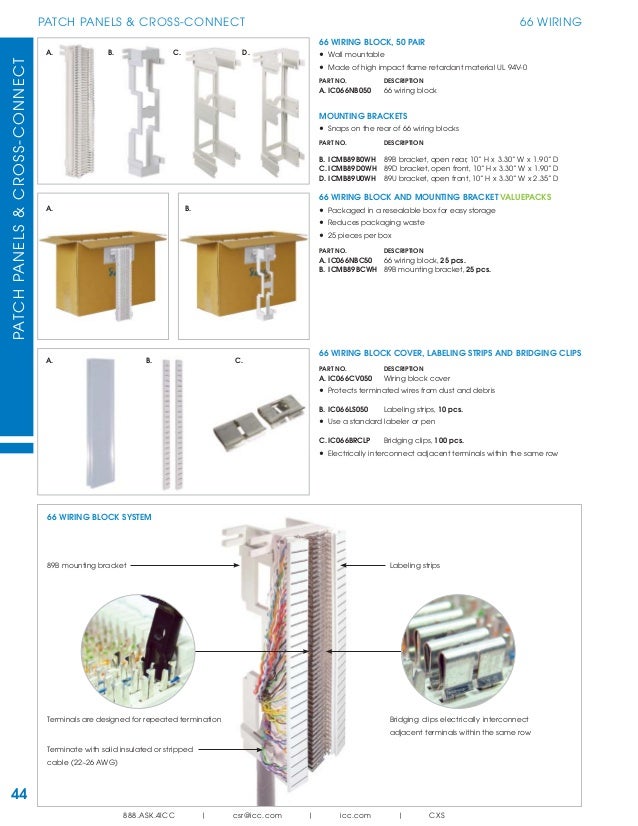 66 Block Wiring Diagram 25 Pair - Wiring Diagram Networks