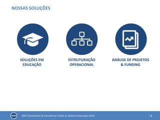 | 3WM Treinamento & Consultoria| Todos os direitos reservados 2015
NOSSAS SOLUÇÕES
SOLUÇÕES EM
EDUCAÇÃO
ESTRUTURAÇÃO
OPERACIONAL
ANÁLISE DE PROJETOS
& FUNDING
 