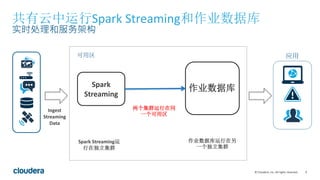 9© Cloudera, Inc. All rights reserved.
共有云中运行Spark Streaming和作业数据库
实时处理和服务架构
可用区 应用
Ingest
Streaming
Data
Spark Streaming运...