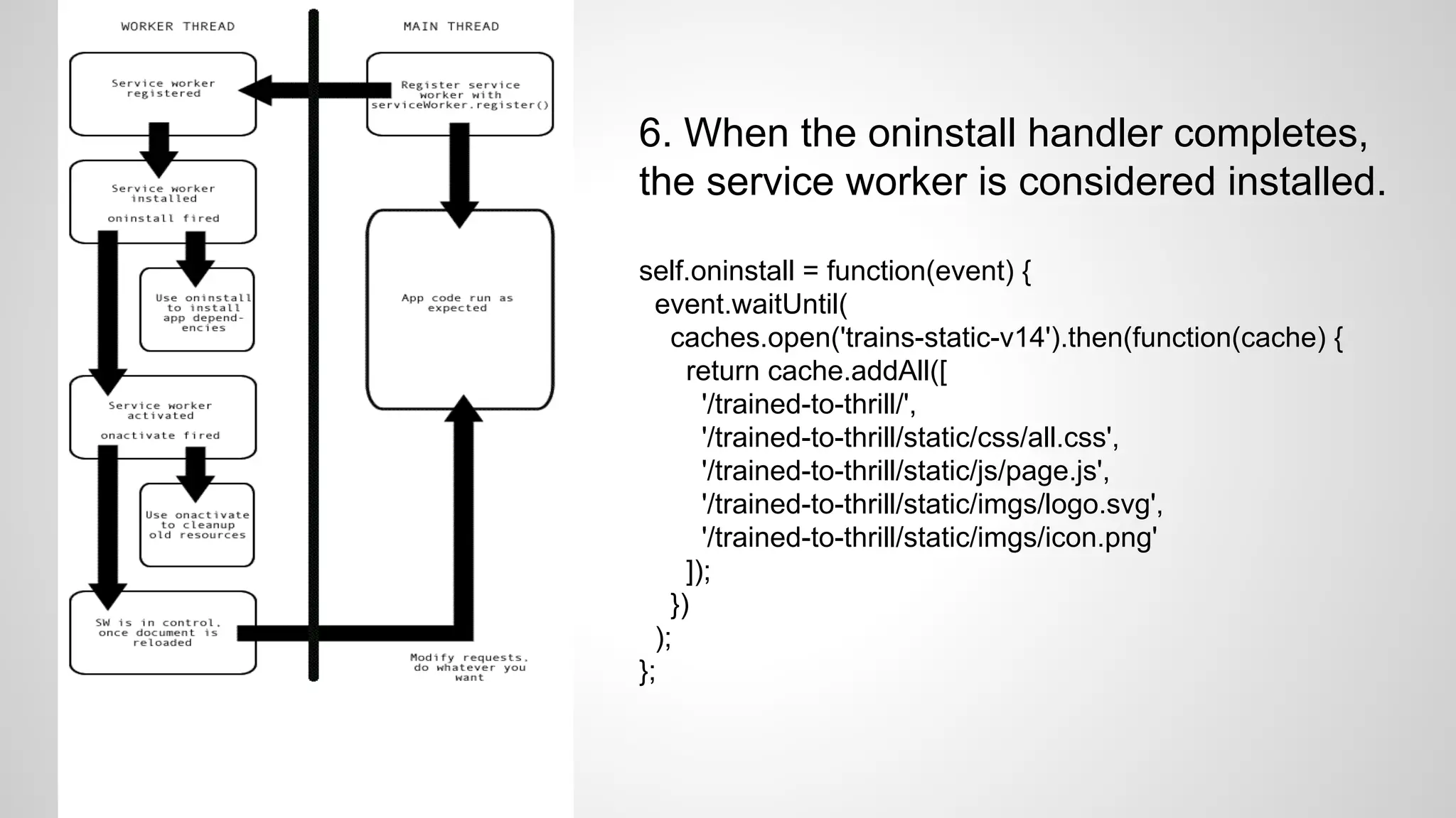 6. When the oninstall handler completes,
the service worker is considered installed.
self.oninstall = function(event) {
event.waitUntil(
caches.open('trains-static-v14').then(function(cache) {
return cache.addAll([
'/trained-to-thrill/',
'/trained-to-thrill/static/css/all.css',
'/trained-to-thrill/static/js/page.js',
'/trained-to-thrill/static/imgs/logo.svg',
'/trained-to-thrill/static/imgs/icon.png'
]);
})
);
};
 