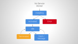 Service Worker Presentation