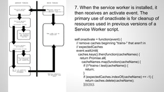 7. When the service worker is installed, it
then receives an activate event. The
primary use of onactivate is for cleanup of
resources used in previous versions of a
Service Worker script.
self.onactivate = function(event) {
// remove caches beginning "trains-" that aren't in
// expectedCaches
event.waitUntil(
caches.keys().then(function(cacheNames) {
return Promise.all(
cacheNames.map(function(cacheName) {
if (!/^trains-/.test(cacheName)) {
return;
}
if (expectedCaches.indexOf(cacheName) == -1) {
return caches.delete(cacheName);
}}));}));};
 