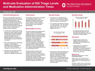 Multi-site Evaluation of ESI Triage Levels
and Medication Administration Times
Christy Starr, SN
Introduction/Background
There are many studies that focus on
the assignment/accuracy of Emergency
Severity Index (ESI) scores in an
Emergency Department (ED) setting
but there are very few that focus on the
relationship between assigned ESI
scores and their influence on timeliness
of pain medicine administration or
selection of pain medication.
§  The ESI score is determined through
assessment of each patient’s acuity
through interview, clinical evaluation
of presenting symptoms and vital
signs by the triage nurse and
assigned based on the acuity plus
the anticipated resources the patient
will require1
§  Pain is the most common presenting
symptom in the Emergency
Department (ED) and accounts for
up to 78% of visits, making its
management a priority of ED care2
§  A study by van der Wulp found that
pain was not associated with
urgency for analgesic administration3
Results/Findings
•  No statistically significant differences
were noted when timeliness in pain
medication administration was compared
across the ESI triage categories.
Discussion
•  Subjects triaged to higher acuity
categories received stronger pain
medications than those triaged to less
acute categories.
•  Triage category was not related to
timeliness in pain medication
administration. This may be explained by
the fact that lower acuity patients are
treated in ED “fast track” areas designed
for low-acuity, quick visits.
References
Research mentor: Darrell Spurlock, Jr. PhD, RN-
Riverside Methodist Hospital.
Swailes, E., Rich, E., Lock, K., & Cicotte, C. (2009). From
Triage to Treatment of Severe Abdominal Pain in the
Emergency Department: Evaluating the Implementation of the
Emergency Severity Index. Journal of Emergency Nursing,
485-489.1,2
Van der Wulp, I., Rullmann, H., Leenen, L., & Stel, H. (2011).
Associations of the Emergency Severity Index triage categories
with patients' vital signs at triage: A prospective observational
study. Emergency Medicine Journal, 1032-1035.3
Aims/Purpose
The purpose of this study is to evaluate
the relationship between nurse-
assigned Emergency Severity Index
(ESI) scores (a measure of triage
acuity), selection of pain medication,
and timeliness in pain medication
administration.
Methods/Measurements
This study answers sub-questions from
a larger, combined retrospective /
prospective study in which retrospective
patient-level data from medical records
of patients receiving at least one of from
among four common opioid pain
medications in the emergency
department of a large urban ED
(>90,000 visits/year) in a Midwestern
city and a moderate sized (>60,000
visits/year) ED in a rural Appalachian
town were combined with prospective
ED conditions data collected hourly over
a 3 month period in 2013.
Patient-level data including chief
complaint, ESI score, number of
previous visits to the ED in the past 12
months, opioid administered and before
and after pain scores and other
variables were coded and entered into a
spreadsheet by trained research staff
and then analyzed using SPSS v 22.
Results/Findings
•  The charts of N = 1,966 patients were
examined. The average age of subjects
was M = 46.2 (SD = 17.4) years. Subjects
were 46.6% male and 53.4% female.
•  77% of subjects were triaged as ESI level
3; an equal proportion, 11%, were triaged
at Level 2 and Level 4. Only .6% were
triaged at ESI Level 1 and .1% were
triaged at ESI Level 5.
•  When the type of opioid administered was
compared across ESI triage categories,
there was a statistically significant
difference in proportions of subjects
receiving each medication (χ2 (12) =
394.03, p <.001.). Subjects triaged at ESI
2 and 3 (more acute on the ESI 1-5 scale)
were more likely to receive a stronger
opioid, e.g., hydromorphone or morphine,
than hydrocodone.
45.5%	
  
53.1%	
  
22.2%	
  
45.9%	
  
30.7%	
  
7.4%	
  
3.2%	
  
3.2%	
  
8.8%	
  
5.5%	
  
13.0%	
  
61.6%	
  
100.0%	
  
ESI	
  2	
  
ESI	
  3	
  
ESI	
  4	
  
ESI	
  5	
  
0%	
   20%	
   40%	
   60%	
   80%	
   100%	
  
Type	
  of	
  Pain	
  Medica;on	
  Received	
  	
  
by	
  ESI	
  Triage	
  Category	
  (N	
  =	
  1,966)	
  	
  
71	
  
66	
  
81	
  
63	
  
93	
  
0	
  
20	
  
40	
  
60	
  
80	
  
100	
  
ESI	
  1	
   ESI	
  2	
   ESI	
  3	
   ESI	
  4	
   ESI	
  5	
  
Median	
  Door-­‐to-­‐Medica;on	
  Minutes	
  by	
  	
  
ESI	
  Triage	
  Category	
  (N	
  =	
  1,966)	
  
 