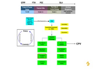 CPV Acceptance Criteria and Conditions SK09Aug16 | PPTX