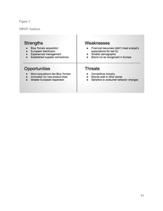 Figure 3 
 
SWOT Analysis 
 
 
 
 
11 
 