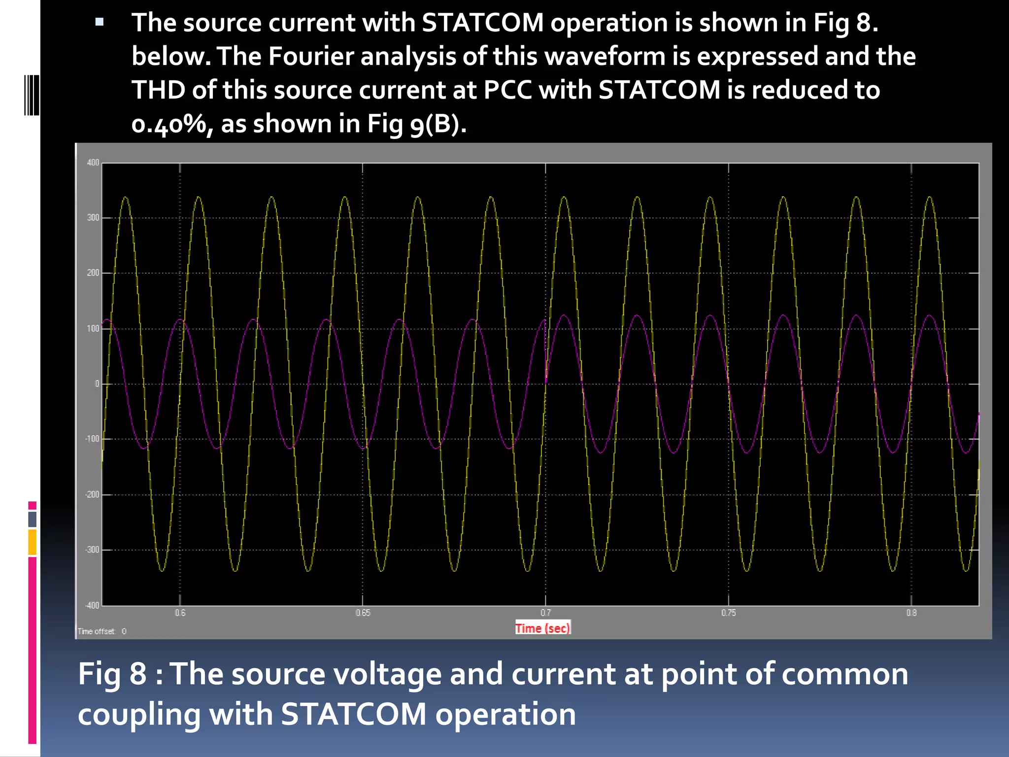  The source current with STATCOM operation is shown in Fig 8.
below.The Fourier analysis of this waveform is expressed and the
THD of this source current at PCC with STATCOM is reduced to
0.40%, as shown in Fig 9(B).
Fig 8 :The source voltage and current at point of common
coupling with STATCOM operation
 