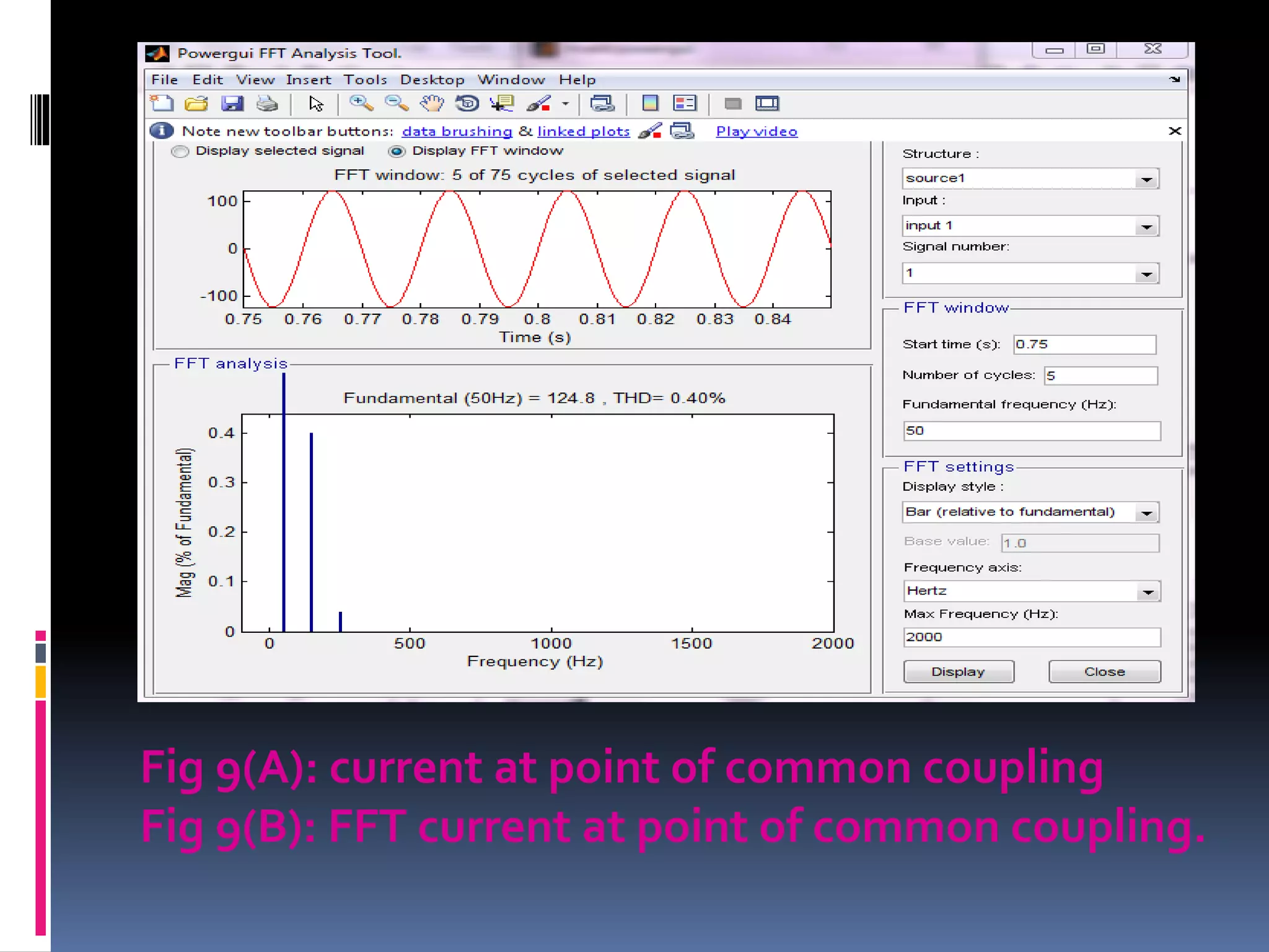 Fig 9(A): current at point of common coupling
Fig 9(B): FFT current at point of common coupling.
 