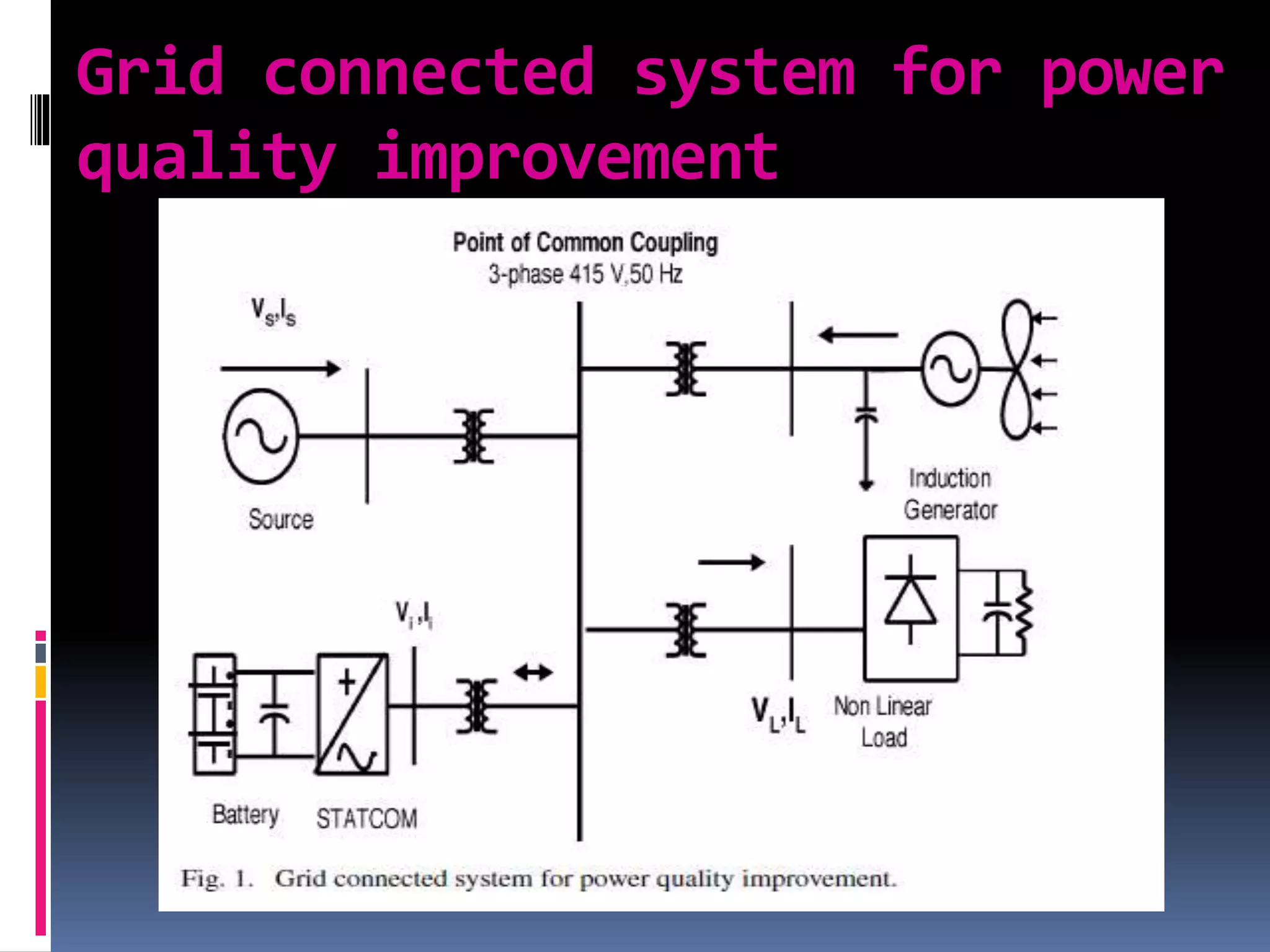 Grid connected system for power
quality improvement
 