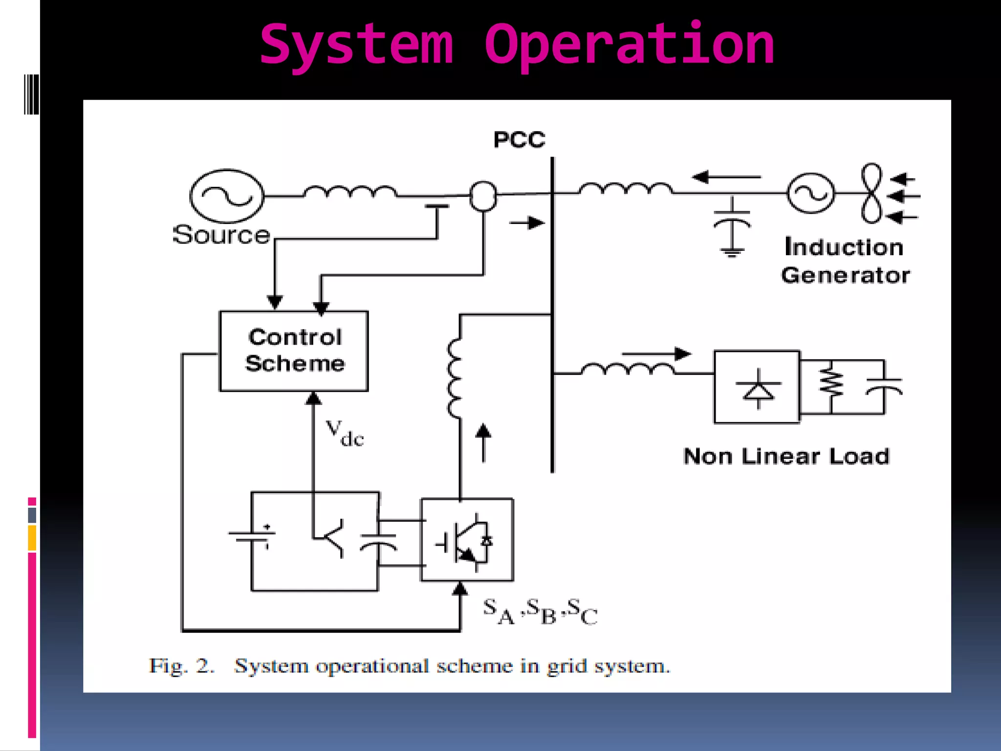 System Operation
 