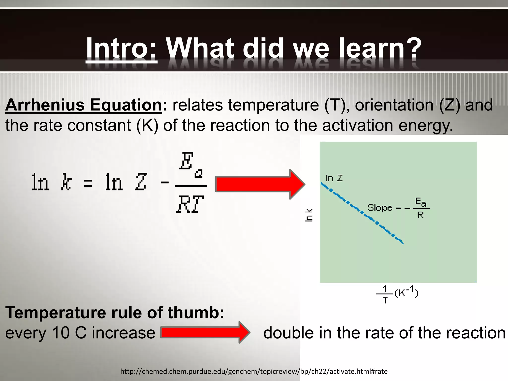 Intro: What did we learn?
Arrhenius Equation: relates temperature (T), orientation (Z) and
the rate constant (K) of the reaction to the activation energy.
http://chemed.chem.purdue.edu/genchem/topicreview/bp/ch22/activate.html#rate
Temperature rule of thumb:
every 10 C increase double in the rate of the reaction
 