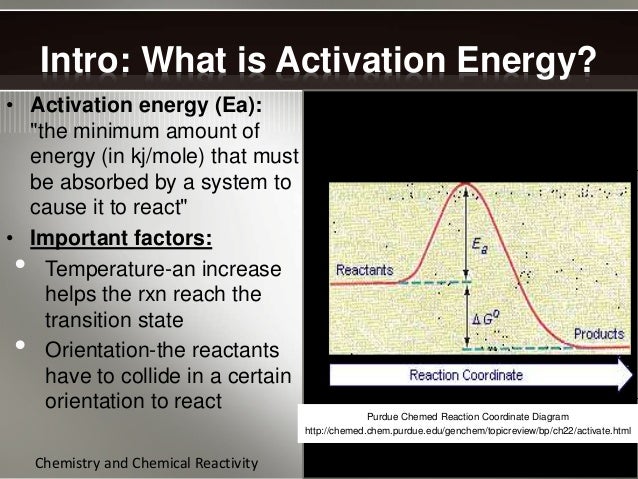 what is the energy of activation