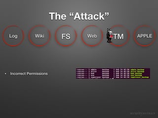 APPLETM
The “Attack”
• Incorrect Permissions
WebWikiLog FS
 