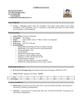 CURRICULUM VITAE
PRAKHAR SHARMA
B.Tech(Civil Engineering )
M:+917503217852
+918130204654
E-mail:prakharsharma06@yahoo.in
Career Objective
 Seeking a challenging position where the knowledge I have gained will be utilized for the further
development of the organization. Aim is to maximize my skill usage and enhance my skills to better
serve the progress of the organization
Work Experience
 Name OfFirm: Econmic Construction
 Designation :Site Engineer
 Project : Salwan Public School ,2nd
Block, Tronica City, Ghaziabad
 Project Cost :06cr.
 Experience :June 2013 to till date
 Responsibilities:
o Making BBS and checking steel bars according to drawing.
o Making Bills of civil and steel work in measurement book.
o Overseeing building work.
o Checking layout.
o Making D.P.R (daily progress report).
o Execution of work according to drawing.
o Setting out, leveling and surveying the site.
o Preparing report as required.
o Liaising with other engineers, surveyors and clients.
o Checking the shuttering & Steel of column, beam, slab etc
Professional Qualification
 B.Tech in Civil Engineering from Radha Govind Group of Institutions, MEERUT in 2013
 Marks Scored : Aggregate percentage : 68.66%
Year 1st
2nd
3rd
4th
Percentage 63.1 65.3 70.5 70.4
Academic Qualification
 XIl th Class: Passed from I.S.C Board with: 58.6%, from ST.PETER’S SCHOOL ,Rae Bareli(U.P)
with Physics, Chemistry and Mathematics
 X th Class : Passed from I.C.S.E Board with: 60%, from , ST.PETER’S SCHOOL , Rae Bareli (U.P)
with Science & Mathematics
 