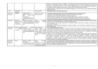 Medium Term Operational Plans and Budgets, 3) Matching Institutional and Public Administration Development
Programme, 4) Matching Programme of Studies and Investigations necessary to support downstream decisions; The
four outputs for each Province as well as for the Vietnam Mekong Delta as a whole, 5) Organisation and facilitation
of a number of country workshops and executive seminars and of two international conferences;
- Highly participative cooperation with all stakeholders through e.g. Joint Task Teams, Action Planning Workshops,
Technical Seminars.
1989 Netherlands,
Vietnam
Proposal author - Mekong Delta Master Plan Studies (see above)
1989-1995
8 missions
Indonesia EUROCONSULT;
Public Works Ministry;
WB - Pieter van
Stuijvenberg.
P.A.Stuijvenberg@arcadi
s.nl
Senior ID Expert - -
Project Director
- Formulation and implementation of the National Irrigation Service Fee Programme (ISF);
- Preparation of ISF Strategy Plan: objectives, indicators and measurement criteria;
- Preparation of Action Plan including shifts in governance structure;
- Audit and analysis of mandates, procedures and organizational structures of agencies concerned;
- Social acceptance analysis: Farmers’ organizations, Affordability analysis; Provision of credit lines
- Preparation of regional operational plans, appraisal against the agreed indicators, plan implementation
1986-1989 Botswana,
Kenya, Zambia,
Zimbabwe,
Orissa (India)
Euroconsult; WB; WB
- Pieter van Stuijvenberg.
P.A.Stuijvenberg@arcadi
s.nl
Senior Planning
Economist, Project
Director
- Irrigation Sector Strategy Studies in 5 Countries to support WB / National development strategies and action plans ,
followed by executive and staff seminars in each participating country;
- WB cooperation with national governments to formulate national project-driven Strategy for Irrigation and
Agricultural development;
- Development of UTA planning methodology to rapidly formulate, scan and appraise development options, and
prepare Strategy Plans;
1986-1988
5 missions
Mekong Region
– Riparian
Countries
NEDECO; Mekong
Secretariat; UNDP
- Pieter van Stuijvenberg,
P.A.Stuijvenberg@arcadi
s.nl
Chief Economist -
Project Director and
Team Leader during
inception phase, Team of
55 international person
months and counterpart
teams
- Lower Mekong Indicative Basin Plan.
- 1) Formulation and analysis of options for medium and long term sustainable development strategy in the riparian
countries as well as basin-wide across the 4 riparian countries; 2) Project-driven resource mobilisation and allocation
of the Region’s resources at national riparian country, cross-riparian and basin levels; 3) Charting the conflicting
interests between the riparian countries and designing conflict reconciliation options;
- Outputs: 1) Long Term Integrated Development Vision (20 years), 2) Short, Medium and Long Term Action and
Investment plan – per country and basin-wide, 3) Supporting Studies and Investigations Programme, 4) Organisation
and Institution Development Programme - High level consultations throughout to enhance consensus and
reconciliation of Riparian Countries’ conflicting interests and stakeholder ownership (National Planning
Commissions, National Mekong Committees, Mekong Secretariat): Action Planning Workshops, High-level
Executive Seminars, two international conferences.
1976-1980,
Resident
economist
Kenya Harvard Institute for
International
Development HIID / MoF
– MoA / Ford Foundation
Senior Economic
Advisor to: the
Development Planning
Division of the Ministry
of Agriculture and MoF
- 1) All activities related to agricultural development planning, at the Centre and in the Provinces; 2) Transfer of
knowledge / training of counterpart staff; 3) Team Leader of sector studies on irrigation, horticulture, large farm
sector; 4) Teaching at Kenya Institute for Public Administration; 5) Lead role in the preparing the 1979-1983 Five
Year Plan; 6) Intensive cooperation with MoF.
8
 