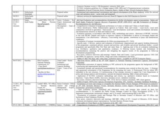 - Extensive literature review (>100 documents), extensive field visits;
- EU/DAC evaluation guidelines for 1) Budget support (GBS, SBS) and 2) Programme/project evaluation;
- Preparation of Social Protection Sector Evaluation Report; Author of final ‘Overall Evaluation Report.’
08/2013 Netherlands,
Swaziland
Proposal author - Institutional and organisational reorientation and capacity development of the Water Authority within the national
water and sanitation sector – sector-wide and integrated.
04/2013 Netherlands,
Tanzania
Proposal author - Advisory services for implementation of an exit from EU Support to the NAO Function in Tanzania.
09/2012-
01/2013
Two
missions
Sudan,
South Sudan
Landell Mills; FAO; EU
- Maria Persson,
MariaP@landell-
mills.com
Senior Evaluator / Key
Expert Institutional and
Organisation
Development – Team of
four KEs
- (i) Final Evaluation and recommendations formulation for further development support programming: ‘Sudan and
South Sudan Productive Capacity Recovery Programme SPCRP (2005-2012)’ and (ii) Formulation of Strategic
Recommendations for Aid Efficiency;
- Comprehensive evaluation of programme performance in 4 states in Sudan and 5 States in South Sudan;
- Direct beneficiaries: Public Administration agencies at Federal, State and County / Local levels, Local rural
communities involved in agriculture / food security / rural development, social and economic development, and peace
and humanitarian initiatives at State and Federal levels;
- Evaluation questions: in accordance with OECD / DAC methodology and criteria – Relevance of SPCRP, Activities
in line with SPCRP, Outputs and results as expected, Capacity of stakeholders to deliver as envisaged, Impact and
sustainability, Cost effectiveness / efficiency, Cross-cutting issues (gender, contribution to peace and humanitarian
conditions);
- Formulation of strategic recommendations for follow-up programming (EU, FAO);
- Specific tasks: 1) Review, analysis and evaluation of institutional, organisational and capacity building dimensions
of the programme, constituent policies, projects and activities, and of public and private beneficiary bodies - overall
programme and specifically Blue Nile State and Lakes State, 2) Applying state of the art evaluation methodology
(e.g. EQ-Matrix, qualitative and quantitative evidence), 3) Drawing lessons learned, and formulation of
recommendations sustaining the positive and mitigating the negative results of the programme in follow-up
development programming;
- Key actors, extensive interviews and meetings: Federal, State and County / Local government agencies; FAO, GIZ
and EMM (TA agencies); various NGOs; village and county communities and NSAs;
- Author of ‘Blue Nile State’ and ‘Lakes State’ evaluation reports’, co-author of ‘SPCRP Evaluation Report’
06-07/2012 Namibia BAa Consultors;
National Planning
Commission; EU
- Clara Raich,
craich@baaconsultors.co
m
- Jacobus de Boer,
jacobus.deboer@eeas.eu
ropa.eu
Team Leader - Senior
Evaluator /
Institutional and
Capacity Building
Expert ; Team of two
KEs
- Mid-Term Review (MTR) of the 10th
EDF Support to National Planning Commission Capacity Development
Programme;
- Independent assessment of capacity building at NPC achieved by the programme against the background of NPC
restructuring and organisational development;
- Formulated strategic and operational recommendations for remaining years centred on three key areas: 1) Strategic
and operational reorientation of the Programme for the remaining two years, 2) Professional TNA for whole NPC
embedded in the new structure, 3) Commissioning of four strategic missions to support the 3 new Departments in
policy and strategy analysis and formulation, national development planning, M&E of plan performance;
- Application of EU/DAC evaluation methodology and criteria, e.g. qualitative evidence based on Evaluation
Questions / Topics Matrix (EQM), interviews, literature review, validation workshop;
- Key actors, extensive interviews/meetings: NPC, EUD, Service Contract consultants, NPC client agencies
- Author of report ‘MTR of the Capacity Development Programme, NPC, Namibia’, facilitator Validation Workshop.
11/2011, 02-
04//2012
Two
missions
Surinam Landell Mills; VP Office
- Surinam Business
Forum; EU
- Charlotte Hansen,
CharlotteH@landell-
mills.com
Senior Evaluator / Policy
Analyst and Change
Management Expert,;
Team of 3 KEs
- Formulation of vision and strategy to strengthen the National Public Private Dialogue (PPD) based on evaluation
of 10th
EDF Suriname Business Forum, Suriname Business Centre Support Programme, and the Suriname
institutional / governance architecture;
- Upon evaluation mission, formulated and elaborated vision and strategic plan centred on three key
recommendations: 1) To establish the Public Private Dialogue Council for Policy Development (CPD), 2) To
Implement commensurate institutional changes and 3) To ensure main-streaming PRS in the PPD;
- Presentation of evaluation results and Strategic Plan at Suriname Council of Ministers and VP Office, and
facilitation of final Validation Workshop;
- Key actors, extensive interviews and meetings: SBF/SBC, Office of VP / Council of Ministers, EUD, Interior
community development project representatives, Surinam Business Women Group
- Main author of ‘Final Report on the Evaluation of the SBF / SBC’
07-11/ 2011 Middle East TRANSTEC; UNRWA, Senior Evaluator and - Comprehensive Evaluation of UNRWA’s agency-wide “Organisational Development Programme, 2004-2011” and
2
 