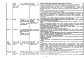 (Jordan,
Lebanon,
Palestine (Gaza,
West Bank),
Syria (Video)
UNRWA – Rica Terbeck,
R.TERBECK@unrwa.org
Institutional
Development Expert;
Team of two KEs
formulation of Strategic Recommendations for ’Sustaining Change - The Way forward’;
- UNRWA: 5 million refugees, 5 host countries, 9 operational countries, 29,000 staff, 12 key donor agencies, 5 key
programmes (Education, Health, Relief, Social Services, Micro-finance), conflicting stakeholder interests;
- Evaluation methodology adapted from DAC/UN evaluation methodologies and criteria: 1) Evidence based
evaluation matrix, 2) Key OD factors and change levers, 3) Evaluation Questions Matrix, 4) Quantitative and
qualitative evidence analysis, 5) Evaluation per host country UNRWA Operations Office and aggregated for UNRWA
as a whole;
- Evaluation questions centred around relevance, effectiveness, efficiency / cost effectiveness (money, staff, logistics),
impact / results, sustainability, and on five main levers of change;
- Evidence gathering: 1) Review of a large volume of reports and documents on all aspects of UNRWA operations,
strategies, budgetary resources and procedures, capacity building, organisation and management, interaction with the
donor community/host countries/refugees, and 2) As a team, over 325 interviews / focus group meetings in the
countries involved, at all staff levels of UNRWA, representatives of UNRWA’s main donors, Palestine Refugees and
the host countries;
- Co-author of ‘Final Evaluation Report of UNRWA OD Programme 2004-2010’ including Strategic
Recommendations for a next tranche of Organisation Development called ‘Sustaining Change’.
08-12/ 2010 Namibia AGMIN; ECD; EU
- Jacobus de Boer,
jacobus.deboer@ec.europ
a.eu
- Alexandra Mocanu,
a.mocanu@agmin.it
Team Leader - Senior
Evaluator and
Institutional
Development Expert; ,
Team of two KEs
- Final evaluation of the Capacity Development Component of the National Rural Poverty Reduction Programme
(2006-2010) and formulation of ”Lessons Learnt”;
- Methodology: DAC/EU Evaluation Guidelines and criteria; Cross-cutting themes: PRS, Environment / HIV-AIDS /
Gender;
- Focus: 1) Sustainable Rural Development and PRS oriented institutional, functional, OD and capacity building
arrangements, 2) Comprehensive evaluation of the 4-year RPRP implementation, operated on Programme Estimates
basis, and decentralised ‘Direct Development Action’ including micro-finance, 3) Land titling;
- Key actors, extensive interviews and meetings: National Planning Commission, Ministry of Rural, Regional
Development and Housing, Regional councils, EUD
- Author of ‘Final Evaluation Report, including Strategic Recommendations’.
04-06/ 2010 South Sudan Mott MacDonald-BMB;
CBTF-Joint Donor Office;
Capacity Building Trust
Fund
- Martin de Graaf
martin.graaf@mottmac.nl
Senior Advisor Capacity
Building/Policy Analysis
- Formulation Mission for the CBTF / Joint Donor Office to identify, prioritize, budget and evaluate capacity
building initiatives to strengthen Southern Sudan Government institutional, organisational and human resources
capacity at federal and states’ levels;
- Focus: 1) Development and institutional challenges (prospective S. Sudan Central Government and constituent
states), 2) Complementary involvement of Government agencies, NSAs, private sector;
- Conducting Interviews with Southern Sudan Ministers and Undersecretaries, key donors, Basic Services and Fund,
representatives of NSA and private sector focused programmes;
- Gap analysis, and formulation, prioritisation and budgeting of 12 capacity building projects identified and succinctly
formulated during the mission;
- Validation workshop;
- Author of report ‘Possible Focus and Modalities of CBTF Support to Southern Sudan’, facilitator of Validation
Workshop.
11-12/
2009,
01/2010
2 missions
Syria, with
supporting visits
to Lebanon and
Jordan
DFC; EU Delegation; EU
- Tiphaine Leurent
TiphaineL@bcn.thedfcgro
up.com
Team Leader - Senior
Programming and
Institutional l Specialist;
Team of two KEs
- Programming mission for the EU ‘Support Programme for the EU-Syria Association Agreement Programme
(SAAP);
- Strengthening the institutional capacity of the Syrian Government to enable the country to benefit from the
Association Agreement: 1) Review of the Draft Association Agreement and related documents, 2) Review of SAAP
experience in Lebanon and Jordan, 3) Conducting high-level interviews and meetings at the Stakeholder Ministries
(Agriculture, Regional and Rural Development, Justice, Transport, Economy and Trade, Industry), State Planning
Commission, Federated Chambers of Commerce and Industry, Labour Unions, 4) Gap analysis to Identify and
formulate institutional support needs to be met through SAAP;
- Author of Draft EU documents: Action Fiche, Financing Agreement, Technical and Administrative Provisions,
Stakeholder Matrix, Logical Framework, TOR for the intended TA Service Contract (s).
05-10/ 2009
2 missions
Eastern
Caribbean
States (Antigua,
Barbados,
AGMIN-IBF; ECD and 7
Eastern Caribbean states;
EU - Silvia Boscolo,
s.boscolo@agmin.it
Team Leader - Senior
Evaluator/ Institutional
and Capacity building
Specialist;, Team of four
- (i) Comprehensive institutional assessment of the NAO Support Services in the 7 countries, (ii) Formulation of
Vision/Strategy, and (iii) Formulation of recommendations to enhance the effectiveness of EC Aid, in light of:
Accelerated emphasis on Budget Support (GBS, SBS);
- Cotonou Agreement, EC Backbone Strategy, Paris Declaration, TA Guidelines 2008; 10th
and 11th EDF
3
 