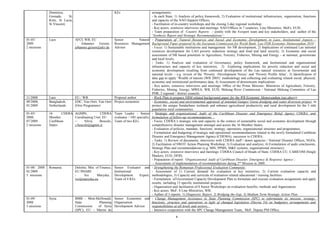 Dominica,
Grenada, St.
Kitts, St Lucia,
St Vincent)
KEs arrangements;
- In each State: 1) Analysis of policy framework, 2) Evaluation of institutional infrastructure, organisation, functions
and capacity of the NAO Support Offices;
- Facilitation of in-country workshops and the closing 2-day regional workshop;
- Key actors, extensive interviews and meetings: NAO Offices in 7 countries, Line Ministries, MoFs, EUD;
- Team preparation of Country Reports – jointly with the 4-expert team and key stakeholders, and author of the
‘Synthesis Report and Strategic Recommendations’;
01-05/
2009
2 missions
Laos AFCI; WB; EU
- Johannes Geisen,
johannes.geisen@afci.de
Senior Natural
Resources Management
Advisor
- Preparation of ‘Natural Resources and Social and Economic Development in Laos, Institutional Aspects -
Background Paper prepared by the European Commission for World Bank ‘Lao PDR Economic Memorandum 2010’;
- Focus: 1) Sustainable institutions and management for NR development, 2) Implications of continued Lao national
resources development for LAO poverty reduction strategy and food and land security, 3) Economic and social
assessment of NR based potentials in Agriculture, Forestry, Fisheries, Mining and Energy – at national, governorate
and local levels;
- Tasks: 1) Analysis and evaluation of Governance, policy framework, and Institutional and organisational
infrastructure and capacity of key ministries, 2) Exploring implications for poverty reduction and social and
economic development resulting from continued development of the Lao natural resources at Governorate and
national levels – e.g. review of the ‘Poverty –Development Nexus’ and ‘Poverty Profile Atlas’, 3) Identification of
data gap to apply ‘Wealth of nations (WB 2005)‘ methodology and collecting and evaluating related social, physical,
economic and institutional performance data, 4) Assessment of downstream implications.
- Key actors, extensive interviews and meetings: Office of the Prime Minister; Ministries of Agriculture, Forestry,
Fisheries, Mining, Energy; MWEA, WB, EUD, Mekong River Commission / National Mekong Committee of Lao
PDR, 2 regional / district councils.
11/2008 Laos EU / WB Proposal author - Work Plan to prepare NRM related background paper for the WB Economic Memorandum (see above)
09/2008,
01/2009
Bangladesh,
Netherlands
EDC; Van Oort, Van Oort
(Orio Programme)
Project economist - Economic, social and environmental appraisal of intended Ganges/ Gorai dredging and water diversion project, to
protect the unique Sundarbans wetlands and enhance agricultural productivity and rural development for the 5 mln
population rural communities.
01-03/
2008;
07/2009
2 missions
16 CDERA
Member
Caribbean
States
AGMIN; CDERA
Coordinating Unit; EU
-- Silvia Boscolo,
s.boscolo@agmin.it
Team Leader - Senior
evaluator / OD specialis;
Team of two KEs
- Strategic and organizational Audit of the Caribbean Disaster and Emergency Relief Agency CDERA, and
formulation of follow-up recommendations ;
- Focus: CDERA’s strategic role and capacity in the context of sustainable social and economic development through
comprehensive disaster management amongst and across the 16 Member States;
- Evaluation of policies, mandate, functions, strategy, operations, organizational structure and programmes;
- Formulation and budgeting of strategic and operational recommendations related to the newly formulated Caribbean
Disaster and Emergency Management Agency (CDEMA), successor to CDERA;
- Tasks: 1) Review of documents; interviews with CDERA staff / donor agencies / National Disaster Offices, NGOs;
2) Facilitation of SWOT Action Planning Workshop; 3) Evaluation and analysis; 4) Formulation of audit conclusions,
Strategy Plan and recommendations (e.g. MIS, PPMS, M&E systems, organizational structure);
- Key actors, extensive interviews and meetings: CDERA Council of Heads of State, CDERA CU, CARICOM (Single
Market), EUD, DFID;
- Preparation of report: ‘Organizational Audit of Caribbean Disaster, Emergency & Response Agency’;
- Assessment of implementation of recommendations during 2nd
Mission in 2009..
01-08/ 2008
01/2009
5 missions
Romania Deloitte; Min. of Finance;
EU PHARE
- Ivo Maryska,
ivo@maryska.eu
Senior Evaluator and
Institutional
Development Expert,
Team of 4 KEs
- Strengthening the Romanian Professional Evaluation Community;
- Assessment of 1) Current demand for evaluation at key ministries, 2) Current evaluation capacity and
methodologies, 3) Capacity and curricula of evaluation related educational / training facilities
- Formulation of Government Capacity Development Plan to formulate and execute evaluation assignments and apply
results, including 13 specific institutional projects
- Organisation and facilitation of 8 Sector Workshops on evaluation benefits, methods and 4rganization;
- Key actors: MoF, 8 Line Ministries, WB;
- Author of 3 reports: 1) Diagnostic Report, 2) Bridging the Gap, 3) Medium Term Strategic Action Plan.
01-09/
2008
3 missions
Syria BMB – Mott-McDonald;
State Planning
Commission of Syria
(SPC); EU – Martin de
Senior Economist and
Organisation
Development Advisor
- Change Management Assistance to State Planning Commission (SPC) to reformulate its mission, strategy,
functions, structure and operations in light of changed legislation (Decree 54) on budgetary arrangements and
responsibilities at all levels and sectors;
- Intensive cooperation with the SPC Change Management Team, MoF, Deputy PM Office;
4
 