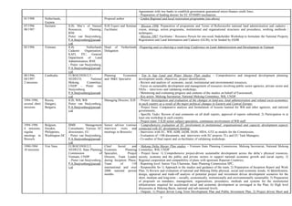 Agreements with two banks to establish government guaranteed micro-finance credit lines;
- Preparation of funding dossier for EC SYSMIN mechanism.
01/1998 Netherlands,
Guyana
Proposal author - Linden Regional and local restoration programme (see above)
07/1996
08/1997
Surinam ILIS; Min’s of Natural
Resources, Planning;
RNE
Pieter van Stuijvenberg,
P.A.Stuijvenberg@arcadi
s.nl
ILIS Expert and Seminar
Facilitator
- Mission 1996: Preparation of programme and Terms of Referencefor national land administration and cadastre –
vision, strategy, action programme, institutional and organsational structures and procedures, working methiods /
techniques;
- Mission 1997: Facilitator / Resource Person for one-week Stakeholder Workshop to formulate the National Property
Registration and Land Information and Cadastre (GLIS), to be funded by IADB
05/1996 Vietnam ILIS, Netherlands
Cadastre Organisation,
KAFI, ITC; General
Department of Land
Administration; RNE
- Pieter van Stuijvenberg,
P.A.Stuijvenberg@arcadi
s.nl
Head of Netherlands
Delegation
-Preparing and co-chairing a week-long Conference on Land Administration and Development in Vietnam
09/1996,
04/1997
2 missions
Cambodia EUROCONSULT-
NEDECO; National
Mekong Committee;
UNDP – Pieter van
Stuijvenberg,
P.A.Stuijvenberg@arcadi
s.nl
Planning Economist
and M&E Specialist
- Ton le Sap Land and Water Master Plan studies – Comprehensive and integrated development planning:
development needs, objectives, project identification;
- Review and analysis of economic, social, institutional and environmental resources;
- Focus on sustainable development and management of resources involving public sector agencies, private sector and
NSAs - interviews and validating workshops;
- Monitoring and evaluating progress and contents of the studies on behalf of Euroconsult;
- Key actors: Mekong Secretariat, National Mekong Committee, WB, UNDP.
1994-1996,
several short
missions
Russia,
Hungary,
Bulgaria
ILIS; WB; WB
Pieter van Stuijvenberg,
P.A.Stuijvenberg@arcadi
s.nl
Managing Director, ILIS - Project: Investigation and evaluation of the changes in land-use, land administration and related socio-economics
in each country as a result of the major political changes in Eastern and Central Europe;
- Project focus: Comparative analysis and formulation of lessons learned for WB and other agencies, and national
governments;
- Specific Tasks: Review of and comments on all draft reports, approval of reports submitted; 2) Participation in at
least one workshop in each country.
- Project team: 5 ILIS senior subject specialists, continuous involvement of WB staff.
1994-1996
4 missions,
regular
meetings in
Brussels
Belgium,
Sweden,
Philippines,
Washington DC
BMB Management
Consultants; Various EC
directorates; EU
- Pieter van Stuijvenberg,
P.A.Stuijvenberg@arcadi
s.nl
Senior advisor (various
interview visits and
meetings in Brussels)
- Comprehensive evaluation of EC involvement in institutional, organisational and capacity development aspects
connected with EC development funding;
- Interviews with EC, WB, ADB, IADB, DGIS, SIDA, GTZ as models for the Commission;
- Evaluation of >100 documents, and interviews with EC projects TLs and EU Task Managers;
- Co-author of final report and co-facilitator of validating workshops.
1990-1994
10 missions
Viet Nam EUROCONSULT,
NEDECO; State Planning
Commission of
Vietnam; UNDP
- Pieter van Stuijvenberg,
P.A.Stuijvenberg@arcadi
s.nl
Chief Social and
Economic Planning
Specialist, Project
Director, Team Leader
during Inception Phase,
Team of 110
international and over
2000 national person
months
- Mekong Delta Master Plan studies – Vietnam State Planning Commission, Mekong Secretariat, National Mekong
Committee, WB, UNDP
- Project focus: 1) Comprehensive project-driven sustainable development across the delta’s physical resources,
society, economy and the public and private sectors to support national economic growth and social equity; 2)
Regional cooperation and compatibility of plans with upstream Riparian Countries;
- Reporting level: Senior Vice Chairman, State Planning Commission SPC;
- Responsible for 1) Approach to the studies and guidance of the team; 2) Preparation of Inception Report and Work
Plan; 3) Review and evaluation of national and Mekong Delta physical, social and economic trends; 4) Identification,
design, appraisal and trade-off analysis of potential project and investment driven development scenarios for the
short, medium and long-term – socially, economically, institutionally and environmentally sustainable; 5) Preparation
of proposals on mandates, management, organisations, procedures, methods and systems for the institutional
infrastructure required for accelerated social and economic development as envisaged in the Plan; 6) High level
discussions at Mekong Basin, national and sub-national levels;
- Outputs: 1) Project driven Long Term Development Plan and Public Investment Plan, 2) Project driven Short and
7
 