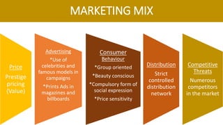 MARKETING MIX
Price
Prestige
pricing
(Value)
Advertising
*Use of
celebrities and
famous models in
campaigns
*Prints Ads in
magazines and
billboards
Consumer
Behaviour
*Group oriented
*Beauty conscious
*Compulsory form of
social expression
*Price sensitivity
Distribution
Strict
controlled
distribution
network
Competitive
Threats
Numerous
competitors
in the market
 