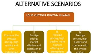 ALTERNATIVE SCENARIOS
LOUIS VUITTONS STRATEGY IN JAPAN
I
Continue the
prestige
pricing, high
quality and
strict
distribution
II
Prestige
pricing,
market
dilution and
expansion of
stores
III
Prestige
pricing, high
quality, more
product
offering and
promotions
IV
Prestige
pricing, high
quality and
continue with
the limited
edition
 