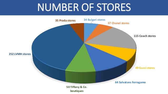 The Retailer: Why Demographics Will Always Lie To You: Louis Vuitton Case  Study