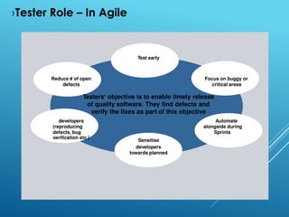Collaborate with
Test early
Reduce # of open Focus on buggy or
defects critical areas
Testers‘ objective is to enable timely release
of quality software. They find defects and
verify the fixes as part of this objective
developers Automate
(reproducing alongside during
defects, bug Sprints
verification etc.)
Sensitise
developers
towards planned
tests
›Tester Role – In Agile
 