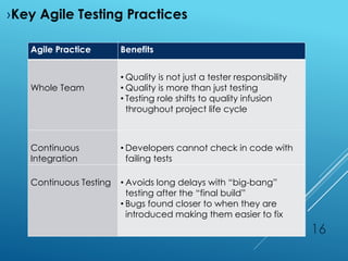 Agile Practice Benefits
Whole Team
• Quality is not just a tester responsibility
• Quality is more than just testing
• Testing role shifts to quality infusion
throughout project life cycle
Continuous
Integration
• Developers cannot check in code with
failing tests
Continuous Testing • Avoids long delays with “big-bang”
testing after the “final build”
• Bugs found closer to when they are
introduced making them easier to fix
16
›Key Agile Testing Practices
 