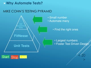 MIKE COHN’S TESTING PYRAMID
Why Automate Tests?
< 20
>
GUI
Acceptance
Tests
FitNesse
Unit Tests
• Small number
• Automate many
• Find the right ones
• Largest numbers
• Foster Test Driven Design
Start Stop Look
 