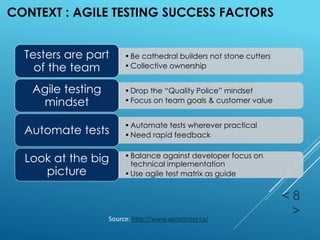 CONTEXT : AGILE TESTING SUCCESS FACTORS
•Be cathedral builders not stone cutters
•Collective ownership
Testers are part
of the team
•Drop the “Quality Police” mindset
•Focus on team goals & customer value
Agile testing
mindset
•Automate tests wherever practical
•Need rapid feedbackAutomate tests
•Balance against developer focus on
technical implementation
•Use agile test matrix as guide
Look at the big
picture
< 8
>
Source: http://www.agiletester.ca/
 