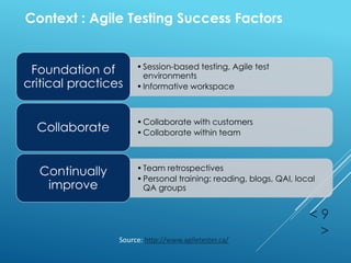 •Session-based testing, Agile test
environments
•Informative workspace
Foundation of
critical practices
•Collaborate with customers
•Collaborate within teamCollaborate
•Team retrospectives
•Personal training: reading, blogs, QAI, local
QA groups
Continually
improve
< 9
>
Source: http://www.agiletester.ca/
Context : Agile Testing Success Factors
 