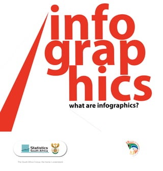 what are infographics?
info
grap
hics
The South Africa I know, the home I understand
 