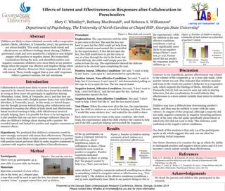 Effects of Intent and Effectiveness on Responses after Collaboration in
Preschoolers
Abstract
Presented at the Georgia State Undergraduate Research Conference, Atlanta, Georgia, October 2014
Please contact Mary Whatley at mcwhatle@live.unc.edu for more information.
We thank the parents and children who participated in this
research.
Mary C. Whatleyab, Bethany MacDonaldb, and Rebecca A. Williamsonb
Department of Psychology, The University of North Carolina at Chapel Hilla, Georgia State Universityb
Introduction
Discussion
References
Results
Contrary to our hypothesis, partner effectiveness was related
to the valence of the comments 4- or 5-year-olds made, while
partner intent was not. This indicates that children monitor
and react to the result of a partner’s behavior in a cooperative
task, which supports the findings of Melis, Altrichter, and
Tomasello (2012), but can now be seen not only in sharing
behaviors, but also vocalizations. It could indicate that
effectiveness is a more salient variable than intent in children
this age.
Children may have a difficult time determining another’s
intent, and thus may be unlikely to react with the same
valence. In support of this proposal, although a majority did
not make negative comments to negative intending partners,
many of the ones who did spoke specifically about intent or
asked why Dot did not want to help. This indicates some
confusion in the negative intent conditions.
One limit of this analysis is that only 24 of the participants
spoke at all, which suggests this task was not ideal for
generating verbal responses.
One future direction is to examine the age at which the ability
to distinguish positive and negative intent arises and if it ever
becomes a more salient variable than effectiveness.
Children are likely to share obtained rewards with a cooperative
partner (Melis, Altrichter, & Tomasello, 2012), but partners are
not always helpful. This study examines both intent and
effectiveness on children’s feelings about sharing. Children
performed a task and were assisted by a helpful or non-helpful
puppet with positive or negative intent. We transcribed
vocalizations during the task, and identified positive and
negative comments. Children were more likely to say positive
things when the puppet was effective and negative things when
she was not effective. However, their responses did not vary
with intent. These results suggest that 4-year-olds’ responses
reflect a partner’s actions, but not intentions.
Melis, A. P., Altrichter, K., & Tomasello, M. (2013). Allocation of resources to
collaborators and free-riders in 3-year-olds. Journal of Experimental Child
Psychology, 114, 364-370
Weneken, F., Lohse, K., Melis, A. P., Tomasello, M. (2011). Young children share the
spoils after collaboration. Psychological Science, 22(2), 267-273
Participants
There were 53 participants: 45 4-
year-olds, 8 5-year-olds, 25 females.
Acknowledgements
Procedure
Explanation: The experimenter told the child
to put coins in the box. She said the box was
hard to open but the child would get help from
a stuffed animal weasel named Dot (controlled
by the experimenter). If Dot did not open the
box, the child would have to put the coins in
one at a time through the slot in the front, but
if Dot did help, the child could simply pour the
coins in from the cup. The experimenter showed the child six
stickers to be received upon completing the task.
Positive Intent, Effective Condition: Dot said, “I want to help.
It isn’t heavy. I can open it,” and proceeded to open the box.
Positive Intent, Non-effective Condition: Dot said, “I want to
help, but it’s too heavy. I can’t open it,” and demonstrated pulling on
the rope to try to open the box. The box stayed closed.
Negative Intent, Effective Condition: Dot said, “I don’t want to
help. I don’t feel like it,” and did not open the box. Instead, the
experimenter opened the box.
Negative Intent, Non-effective Condition: Dot said, “I don’t
want to help. I don’t feel like it,” and the box stayed closed.
Test Phase: When the coins were all in the box, the experimenter
gave the child six stickers as a reward for helping, and then, Dot said,
“I would like some stickers, too,” and waited for the child to share.
Each child received two trials of the same condition. After both
trials, the experimenter asked the child whether Dot wanted to help
and if she did a good job helping and recorded the responses.
Figure 2. Materials and rewards
Collaboration is much more likely to occur if resources can be
expected to be shared. Previous studies have found that children
as young as three years old participate in egalitarian sharing
(Warneken, Lohse, Melis, & Tomasello, 2011), and that they are
more likely to share with a helpful partner than a free rider (Melis,
Altrichter, & Tomasello, 2012). In this study, we delved deeper
into the thought process behind sharing after collaboration and
attempted to examine the effects of both intent and effectiveness.
Intent involved wanting to help, while effectiveness involved
actually helping. Since it is possible for these to be incongruent, it
is also possible that one can have a stronger influence than the
other on children’s feelings about sharing with a partner. We
recorded speech and looked for positive and negative comments to
measure effects.
Hypothesis: We predicted that children’s comments would be
more strongly associated with intent than effectiveness. Therefore,
they would be more likely to make positive comments to a partner
with positive intent and more likely to make negative comments to
a partner with negative intent, regardless of her effectiveness.
Figure 3. Number of children making
comments of each valence as a
function of partner effectiveness
Figure 4. Number of children making
comments of each valence as a function
of partner’s intent.
Figure 1. Dot and the coin box
0
2
4
6
8
10
12
Effective (C1,
C3)
Not Effective
(C2, C4)
Positive
Responses
Negative
Responses
0
1
2
3
4
5
6
7
8
Positive Intent
(C1, C2)
Negative
Intent (C3,
C4)
Positive
Responses
Negative
Responses
Of the 53 participants, 24
made a comment relevant to
the task (e.g., about
helpfulness, intent, or
willingness to share.) These
comments were scored as
positive or negative. Positive
comments indicated
willingness to share or noting
that the puppet wanted to
help (e.g., “Sure, you can have
Method
Materials
Materials consisted of a box with a
slot in the front, an L-shaped pipe,
a rope that could be used to open the box, two plastic cups,
wooden “coins,” a puppet named Dot, and 12 stickers.
the experimenter, while
the children in the non-
effective conditions
(conditions 2 and 4)
were significantly more
likely to say negative
things (Fisher’s exact
test; p=.01). Partner
intent did not predict
the responses made by
children (p = 1).
some stickers”). Negative comments indicated unwillingness to share
or something related to a negative intent or effectiveness (e.g., “You
didn’t help”). The children in the effective conditions (conditions 1
and 3) were significantly more likely to say positive things to Dot or
 