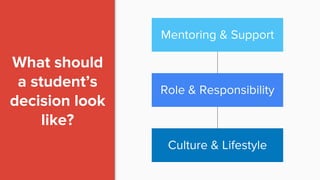 Mentoring & Support
Role & Responsibility
Culture & Lifestyle
What should
a student’s
decision look
like?
 