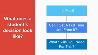 Is It Paid?
Can I Get A Full Time
Job From It?
What Skills Do I Need
For This?
What does a
student’s
decision look
like?
 