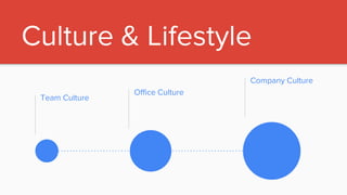 Culture & Lifestyle
Team Culture
Office Culture
Company Culture
 