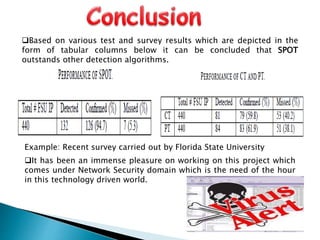 Based on various test and survey results which are depicted in the
form of tabular columns below it can be concluded that SPOT
outstands other detection algorithms.
It has been an immense pleasure on working on this project which
comes under Network Security domain which is the need of the hour
in this technology driven world.
Example: Recent survey carried out by Florida State University
 