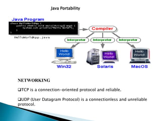 Java Portability
NETWORKING
TCP is a connection-oriented protocol and reliable.
UDP (User Datagram Protocol) is a connectionless and unreliable
protocol.
 