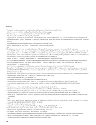 28
Endnotes
1
Facts about manufacturing in the United States, National Association of Manufacturers (NAM), 2013,
http://www.nam.org/Statistics-And-Data/Facts-About-Manufacturing/Landing.aspx
2
Manufacturing 2.0 – A more prosperous California, Milken Institute, June 2009,
http://www.cmta.net/pdfs/manufacturing_still_matters.pdf
3
Legacies, Clouds, Uncertainties, World Economic Outlook (WEO) Update, International Monetary Fund, October 2014, http://www.imf.org/external/
pubs/ft/weo/2014/02/ ; Daniel J. Meckstroth, U.S. Industrial Outlook:Growth Mode, Manufacturers Alliance for Productivity and Innovation, September
09, 2014,
https://www.mapi.net/research/publications/us-industrial-outlook-september-2014
4
Deloitte Analysis based on data from U.S. Bureau of Labor Statistics and Gallup Survey
5
Ibid
6
Gerald Shankel, America’s most wanted: Skilled workers, Fabricators & Manufacturers Association, International, 2010, http://www.
nutsandboltsfoundation.org/wp-content/uploads/skilled-labor-shortage2010.pdf; 2015 Manufacturing Perception Study, Manufacturing Institute and
Deloitte, 2014; Where are the STEM students, STEM Connector, 2013, https://www.stemconnector.org/sites/default/files/store/STEM-Students-STEM-
Jobs-Executive-Summary.pdf; Lauren Weber, Apprenticeships Help Close the Skills Gap. So Why Are They in Decline?, Wall Street Journal, April 27, 2014,
http://online.wsj.com/news/articles/SB10001424052702303978304579473501943642612
7
Deloitte LLP and U.S. Council on Competitiveness, 2013 Global Manufacturing Competitiveness Index,
http://www.deloitte.com/view/en_US/us/Industries/Process-Industrial-Products/manufacturing-competitiveness/mfg-competitiveness-index/index.htm
8
Overcoming the Manufacturing Skills Gap, A Guide for Building a Workforce-Ready Talent Pipeline in Your Community, NAM Task Force on
Competitiveness & the Workforce, 2014;
http://www.nam.org/uploadedFiles/NAM/Site_Content/Issues/Workforce/Workforce_Task_Force_Toolkit/MFGWorkforce.pdf
9
Boiling Point? The skills gap in U.S. manufacturing, Manufacturing Institute and Deloitte, 2011, http://www.themanufacturinginstitute.org/~/media/
A07730B2A798437D98501E798C2E13AA.ashx;Accenture Study Finds U.S. Workers Under Pressure to Improve Skills, But Need More Support from
Employers, Accenture, 2011,
http://newsroom.accenture.com/news/accenture-study-finds-us-workers-under-pressure-to-improve-skills-but-need-more-support-from-employers.htm
10
Deloitte Analysis based on data from U.S. Bureau of Labor Statistics and Gallup Survey
11
Baby Boomer Generation Fast Facts, September 2014,
http://www.cnn.com/2013/11/06/us/baby-boomer-generation-fast-facts/
12
Out of Inventory: Skills shortage threatens growth for US manufacturing, Accenture 2014 Manufacturing Skills and Training Study,
	http://www.themanufacturinginstitute.org/Research/Skills-and-Training-Study/~/media/70965D0C4A944329894C96E0316DF336.ashx
13
Ibid
14
Companies Losing Money to the Skills Gap, According to CareerBuilder Study, March 2014,
http://www.careerbuilder.com/share/aboutus/pressreleasesdetail.aspx?id=pr807&sd=3/6/2014&ed=03/06/2014
15
Out of Inventory: Skills shortage threatens growth for US manufacturing, Accenture 2014 Manufacturing Skills and Training Study,
http://www.themanufacturinginstitute.org/Research/Skills-and-Training-Study/~/media/70965D0C4A944329894C96E0316DF336.ashx
16
Where are the STEM students, STEM Connector, 2013, https://www.stemconnector.org/sites/default/files/store/STEM-Students-STEM-Jobs-Executive-
Summary.pdf
17
Ibid
18
Lauren Weber, Apprenticeships help close the skills gap, so why are they in decline?, Wall Street Journal, April 27, 2014, http://online.wsj.com/news/
articles/SB10001424052702303978304579473501943642612
19
STEM help wanted, changetheequation.org, 2012,
http://changetheequation.org/sites/default/files/CTEq_VitalSigns_Supply%20%282%29.pdf
20
Facts about manufacturing in the United States, National Association of Manufacturers (NAM), 2013,
http://www.nam.org/Statistics-And-Data/Facts-About-Manufacturing/Landing.aspx
21
Industry 4.0: The factory of tomorrow will be autonomous, Vinci energies,
http://www.vinci-energies.com/en/its-already-tomorrow/towards-smart-industry/industry-4-0-the-factory-of-tomorrow-will-be-autonomous/
22
Gerald Shankel, America’s most wanted: Skilled workers, Fabricators & Manufacturers Association, International, 2010, http://www.
nutsandboltsfoundation.org/wp-content/uploads/skilled-labor-shortage2010.pdf
 