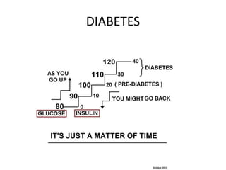 DIABETES
 