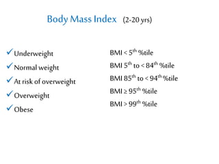 BodyMass Index (2-20 yrs)
Underweight
Normal weight
At risk of overweight
Overweight
Obese
BMI < 5th %tile
BMI 5th to < 84th %tile
BMI 85th to < 94th %tile
BMI ≥ 95th %tile
BMI > 99th %tile
 
