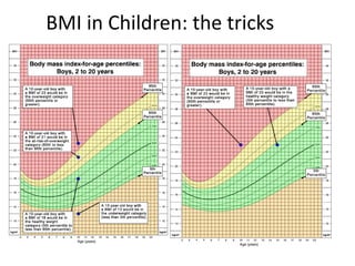 BMI in Children: the tricks
 