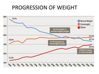 PROGRESSION OF WEIGHT
 
