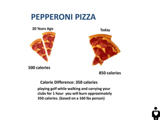 PEPPERONI PIZZA
20 Years Ago Today
500 calories
850 calories
Calorie Difference: 350 calories
playing golf while walking and carrying your
clubs for 1 hour you will burn approximately
350 calories. (based on a 160 lbs person)
 