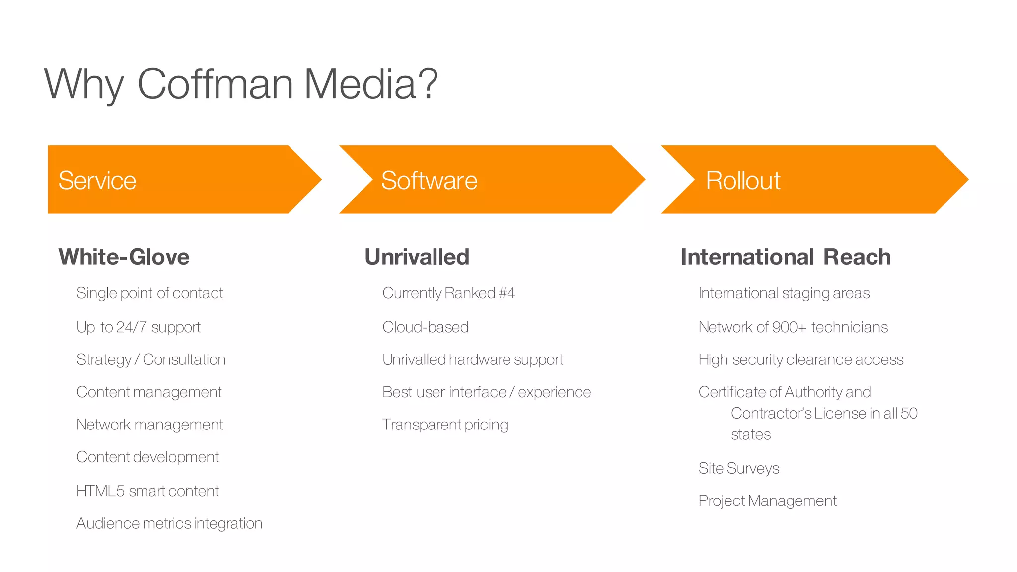 Why Coffman Media?
Service
White-Glove
Single point of contact
Up to 24/7 support
Strategy / Consultation
Content management
Network management
Content development
HTML5 smart content
Audience metrics integration
Software
Unrivalled
Currently Ranked #4
Cloud-based
Unrivalled hardware support
Best user interface / experience
Transparent pricing
Rollout
International Reach
International staging areas
Network of 900+ technicians
High security clearance access
Certificate of Authority and
Contractor’s License in all 50
states
Site Surveys
Project Management
 