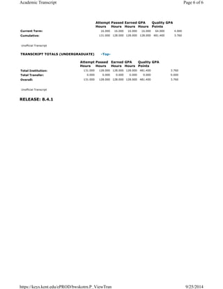 RELEASE: 8.4.1
Attempt
Hours
Passed
Hours
Earned
Hours
GPA
Hours
Quality
Points
GPA
Current Term: 16.000 16.000 16.000 16.000 64.000 4.000
Cumulative: 131.000 128.000 128.000 128.000 481.400 3.760
Unofficial Transcript
TRANSCRIPT TOTALS (UNDERGRADUATE) -Top-
Attempt
Hours
Passed
Hours
Earned
Hours
GPA
Hours
Quality
Points
GPA
Total Institution: 131.000 128.000 128.000 128.000 481.400 3.760
Total Transfer: 0.000 0.000 0.000 0.000 0.000 0.000
Overall: 131.000 128.000 128.000 128.000 481.400 3.760
Unofficial Transcript
Page 6 of 6Academic Transcript
9/25/2014https://keys.kent.edu/ePROD/bwskotrn.P_ViewTran
 