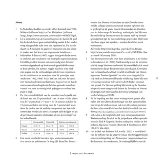 
Laatste les: Apenkooi
Noten
1	 In Nederland hadden we eerder al het komisch duo Willy
Walden (juffrouw Snip) en Piet Muijselaar (juffrouw
Snap), https://www.youtube.com/watch?v=9KWlh7l5pJI.
2	 Let u uitsluitend op de toonzetting van de ‘dames’. Ik geef
bij de sketch liever geen ondertiteling omdat ik het onder-
werp niet geschikt acht voor een openbare les. De sketch
duurt ca. 8 minuten en gaat over manieren om een einde
te maken aan het leven van ongewenste huisdieren...
3	 Mahrabian & Ferris (1967) zeggen hun gewichtsfactoren
te ontlenen aan resultaten van multipele regressieanalyses.
Dezelfde getallen kunnen ook eenvoudig met de hand
worden uitgerekend op basis van de gemiddelde scores
in hun tabellen. De auteurs zeggen niet hoe ze te werk
zijn gegaan om de verhoudingen uit de twee experimen-
ten te combineren en verwijzen voor de principes naar
Anderson (1962, 1964). Maar het kan ook met de hand
met basisschoolrekenvaardigheden. Ik ga ervan uit dat de
auteurs een afrondingsfoutje hebben gemaakt waardoor
visueel een punt te weinig heeft gekregen en verbaal een
punt te veel.
4	 De (on)vriendelijkheid van de woorden was bepaald aan
de hand van een 13-puntschaal (van −6 naar +6) in plaats
van de 7-puntschaal (−3 naar +3). De auteurs schalen de
13-puntsoordelen niet terug naar de 7-puntschaal, waar-
door de zwakte van de verbale component aan het zicht
onttrokken wordt (zie tabel). Scherper zicht krijgen we als
de gevonden waarden uitdrukken als een percentage van
het schaalbereik.
Onvriendelijk Vriendelijk Relatieve schaalwaarde
Visueel −2,59 / 3 +2,24 / 3 −86 % +75 %
Vocaal −2,24 / 3 +2,38 / 3 −75 % +79 %
Verbaal −3,10 / 6 +3,65 / 6 −52 % +61 %
5	 Een mooi voorbeeld van deze zgn. semicommunicatie
is te zien in de politieserie De brug, (D. Bron/Zw. Broen)
waarin een Deense rechercheur en zijn Zweedse vrou-
welijke collega samen een moord moeten oplossen die
is gepleegd op de grens tussen Denemarken en Zweden,
precies halverwege de Sontbrug, zodanig dat het lijk voor
de ene helft op Deens en voor de andere helft op Zweeds
grondgebied ligt. In hun onderlinge gesprekken blijft ieder
zijn/haar eigen taal spreken – zonder dat dit het werk
belemmert.
Zie verder http://nl.wikipedia. org/wiki/The_Bridge.
6	 http://www.youtube.com/watch?v=s-mOy8VUEBkn (last
accessed 19 January 2010).
7	 Een literatuuroverzicht over deze asymmetrie is te vinden
in Gooskens et al. (2010). Merkwaardig is dat de asymme-
trie bij jonge kinderen ontbreekt; hij ontwikkelt zich vanaf
het moment dat de kinderen naar school gaan. Correlatie
van verstaanbaarheid met verschil in attitude van Denen
tegenover Zweden (positief) en vice versa (negatief) is
vrij zwak en levert onvoldoende verklaring. Beter lijkt een
verklaring vanuit de rol van het schrift bij het verstaan
van spraak. De Deense spelling lijkt sterk op de Zweedse
uitspraak maar omgekeerd sluiten de Zweedse en Noorse
spellingen niet meer aan bij de Deense uitspraak (zie
verder Schüppert 2011).
8	 Bij de bepaling van het meest winstgevende patent aller
tijden telt niet alleen de opbrengst van het aanvankelijke
patent op de telefoon maar ook van alle andere patenten
die later zijn ontwikkeld aan het bedrijf van Bell (zie ver-
der http://boards.straightdope.com/sdmb/showthread.php?t=391857)
9	 In Leiden is dit verplichte stof voor eerstejaarstudenten
Taalwetenschap die zich na de propedeuse willen speciali-
seren in Taal & Cognitie. Nadere uitleg is te vinden in het
lesboek Algemene Fonetiek (Rietveld & Van Heuven 2013:
121-129, 404-406).
10	 Het artikel van Eriksson & Lacerda (2007) is verwijderd
van de website van de uitgever (maar niet teruggetrokken)
om een rechtsgeding met Nemesysco (wegens smaad van
de directeur) te voorkomen. De ondeugdlijkheid van de
 