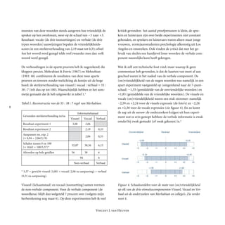 
Vincent J. van Heuven
moesten van deze woorden steeds aangeven hoe vriendelijk de
spreker op hen overkwam, weer op de schaal van −3 naar +3.
Resultaat: vocale (de drie toonzettingen) en ver­bale (de drie
typen woorden) aanwijzingen bepalen de vriendelijkheids-
scores in een sterkteverhouding van 2,19 staat tot 0,33; ofwel
hoe het woord werd gezegd telde veel zwaarder mee dan welk
woord werd gezegd.
De verhoudingen in de aparte proeven heb ik nagerekend; die
kloppen precies. Mehra­bian & Ferris (1967) en Mehrabian
(1981: 46) combineren de resultaten van deze twee aparte
proeven en toveren zonder toelichting als konijn uit de hoge
hoed: de sterk­te­verhouding van visueel : vocaal : verbaal = 55 :
38 : 7 (telt dus op tot 100). Waarschijnlijk hebben ze het som-
metje gemaakt dat ik heb uitgewerkt in tabel 1.3
Tabel 1. Reconstructie van de 55 : 38 : 7 regel van Merhabian.
Gevonden sterkteverhouding in/na
Informatiekanaal
Visueel Vocaal Verbaal
Resultaat experiment 1 3,00 2,06
Resultaat experiment 2 2,19 0,33
Aanpassen res. exp. 2
(× 0,94 = 2,06/2,19)
2,06 0,31
Schalen tussen 0 en 100
(× 18,62 = 100/5,37)*
55,87 38,36 6,15
Afronden op hele getallen 56,00 38,00 6,00
94 6,00
Non-verbaal Verbaal
* 5,37 = gewicht visueel (3,00) + vocaal (2,06 na aanpassing) + verbaal
(0,31 na aanpassing).
Visueel (lichaamstaal) en vocaal (toonzetting) samen vormen
de non-verbale com­po­nent. Voor de verbale component (de
woordkeus) blijft dan welgeteld 7 procent over (volgens mijn
herberekening nog maar 6). Op deze experimenten heb ik veel
kritiek ge­vonden: het aantal proefpersonen is klein, de spre­
kers en luisteraars zijn over beide experi­men­ten niet constant
gehouden, en sprekers en luisteraars waren alleen maar jonge
vrouwen, eerste­jaarsstudenten psycho­logie afkomstig uit Los
Angeles en om­stre­ken. Ook vinden de critici dat met het ge-
bruik van slechts een handjevol losse woorden de verbale com­
po­nent nauwelijks kans heeft gekregen.
Wat ik zelf een technische fout vind, maar waarop ik geen
commentaar heb gevonden, is dat de kaar­ten van meet af aan
geschud waren in het nadeel van de verbale component. De
(on)vrien­de­lijkheid van de negen woorden was namelijk in een
apart experiment vastgesteld op (omgerekend naar de 7-punt-
schaal) −1,55 (ge­middelde van de on­vrien­de­lijke woorden) en
+1,83 (gemid­del­de van de vrien­delijke woorden). De visuele en
vocale (on)vrien­de­lijkheid waren een stuk ex­tremer: namelijk
−2,59 en +2,24 voor de visuele expressie (de foto’s) en −2,24
en +2,38 voor de vocale expressies (zie figuur 4). En zo komt
de aap uit de mouw: de onderzoekers krijgen uit hun experi-
ment wat ze erin gestopt hebben: de verbale in­for­ma­tie is zwak
omdat hij zwak gemaakt (of zwak gekozen) is.4
Figuur 4. Schaaloordelen voor de mate van (on)vriendelijkheid
op elk van de drie stimuluscomponenten Visueel, Vocaal en Ver-
baal uit de onderzoeken van Merhabian en collega’s. Zie verder
noot 4.
VINCENT J. VAN HEUVEN: APENKOOI8
gestopt hebben: de verbale informatie is zwak omdat hij zwak gemaakt (of zwak
gekozen) is.4
Figuur 4. Schaaloordelen voor de mate van (on)vriendelijkheid op elk van de drie stimuluscomponenten Visueel, Vocaal en
Verbaal uit de onderzoeken van Merhabian en collega’s. Zie verder noot 4.
Ondanks deze beperkte en ongelukkige opzet van de experimenten is de regel 55 : 38 : 7
een eigen leven gaan leiden. Waar het onderzoek alleen ging over de communicatie van
waargenomen vriendelijkheid van spreker jegens de aangesproken persoon, wordt de
regel van toepassing verklaard op de gehele spraakcommunicatie. Mehrabian zelf betuigt
later zijn spijt dat hij niet met meer nadruk heeft gewezen op de beperkte reikwijdte van
zijn experimenten. Tegelijkertijd beklaagt hij zich erover dat anderen niet verstandiger
zijn omgesprongen met zijn resultaten. Ik heb diverse artikelen gezien die proberen af te
rekenen met het sprookje van het belang van de nonverbale component (bv. Lapakko
 